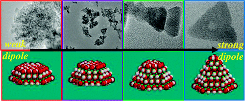 Formation and Assembly−Disassembly Processes of ZnO Hexagonal Pyramids ...