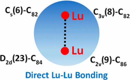 Lu2@C2n (2n = 82, 84, 86): Crystallographic Evidence of Direct Lu–Lu ...