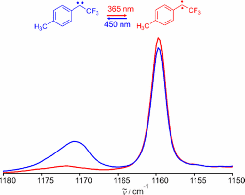 Is Magnetic Bistability Of Carbenes A General Phenomenon Isolation Of 
