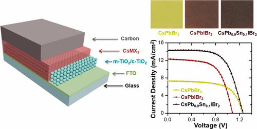 CsPb0.9Sn0.1IBr2 Based All-Inorganic Perovskite Solar Cells with ...