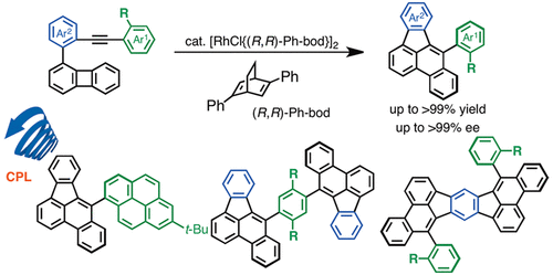 Catalytic Enantioselective Synthesis Of Axially Chiral Polycyclic ...