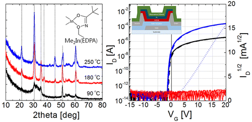 Low Temperature Growth Of Indium Oxide Thin Film By Plasma Enhanced Atomic Layer Deposition Using Liquid Dimethyl N Ethoxy 2 2 Dimethylpropanamido Indium For High Mobility Thin Film Transistor Application Acs Applied Materials Interfaces X Mol