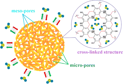 Excellent Humidity Sensor Based on LiCl Loaded Hierarchically Porous ...