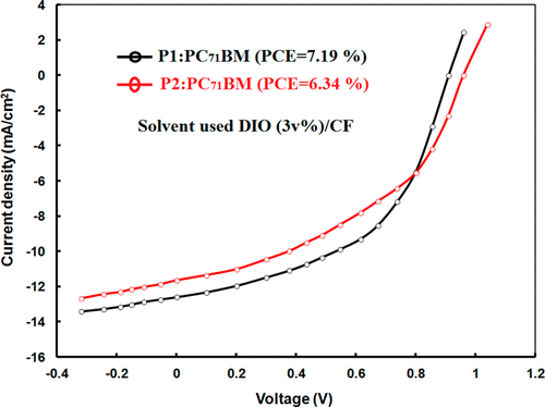 New D A1 D Type Regular Terpolymers Containing Benzothiadiazole And Benzotrithiophene Acceptor Units For Photovoltaic Application Acs Applied Materials Interfaces X Mol