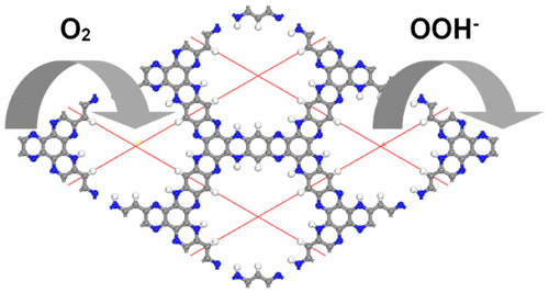 An Aza Fused P Conjugated Microporous Framework Catalyzes The Production Of Hydrogen Peroxide Acs Catalysis X Mol