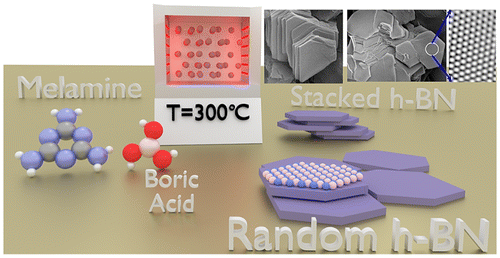 Synthesis of Low-Density, Carbon-Doped, Porous Hexagonal Boron Nitride ...