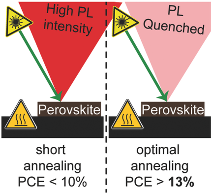 Monitoring Thermal Annealing of Perovskite Solar Cells with In Situ ...