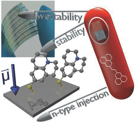 The Swiss Army Knife Self Assembled Monolayer Improving Electron Injection Stability And Wettability Of Metal Electrodes With A One Minute Process Adv Funct Mater X Mol Stream tracks and playlists from fian on your desktop or mobile device. x mol