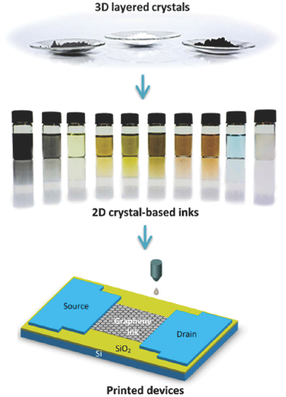 2D‐Crystal‐Based Functional Inks,Advanced Materials - X-MOL