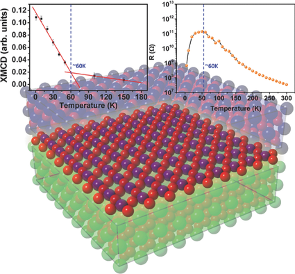 复合氧化物异质结构中埋入式MnO2单层的金属-绝缘体转变,Advanced Materials - X-MOL