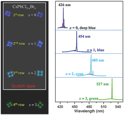 Patterning Multicolored Microdisk Laser Arrays of Cesium Lead Halide ...