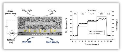 Methane Steam Reforming At Low Temperatures In A BaZr0.7Ce0.2Y0.1O2.9 ...