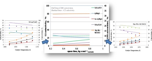 Quantitative Screening Of An Extended Oxidative Coupling Of Methane ...