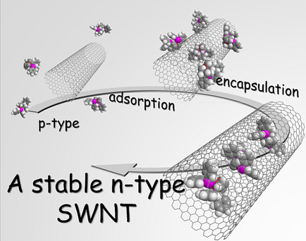 Air‐tolerant Fabrication and Enhanced Thermoelectric Performance of n ...