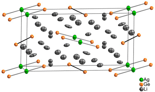 Switching the Structure Type upon Ag Substitution: Synthesis and ...
