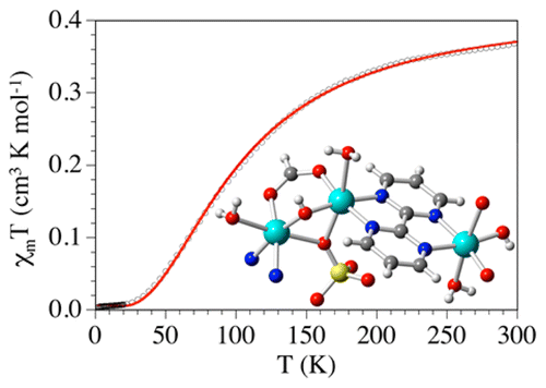 Alternating Ferro Antiferromagnetic Copper Ii Chain Containing An Unprecedented Triple Formato Hydroxido Sulfato Bridge Inorganic Chemistry X Mol