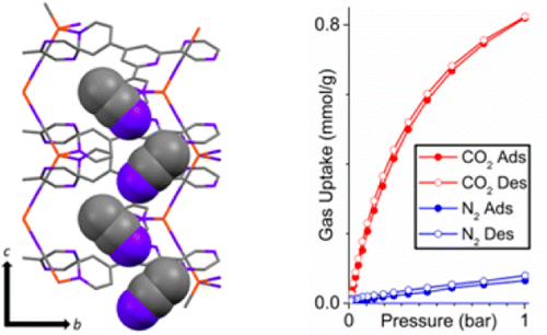 Commensurate Co2 Capture And Shape Selectivity For Hcch Over H2cch2 In Zigzag Channels Of A Robust Cui Cn L Metal Organic Framework Inorganic Chemistry X Mol