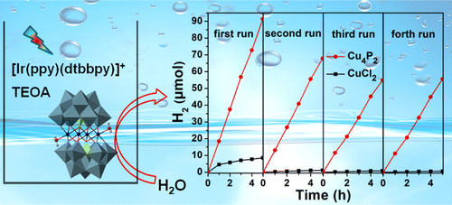 Cu Based Polyoxometalate Catalyst For Efficient Catalytic Hydrogen Evolution Inorganic Chemistry X Mol