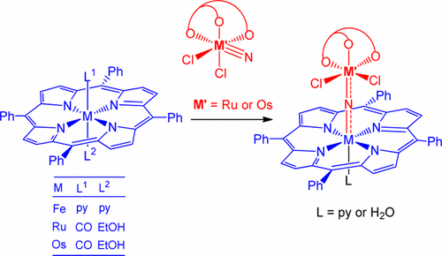 Heterobimetallic Nitrido Complexes Of Group 8 Metalloporphyrins Inorganic Chemistry X Mol