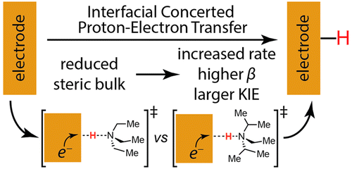 Donor-Dependent Kinetics of Interfacial Proton-Coupled Electron ...