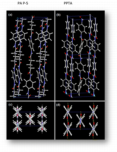芳香脂族聚酰胺中亚甲基段长度的增加，构象和结构变化,Macromolecules - X-MOL