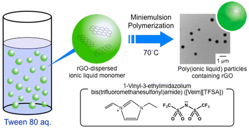 Preparation of Polymer Particles Containing Reduced Graphene Oxide ...
