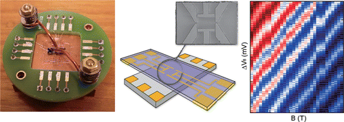 A Noninvasive Method for Nanoscale Electrostatic Gating of 