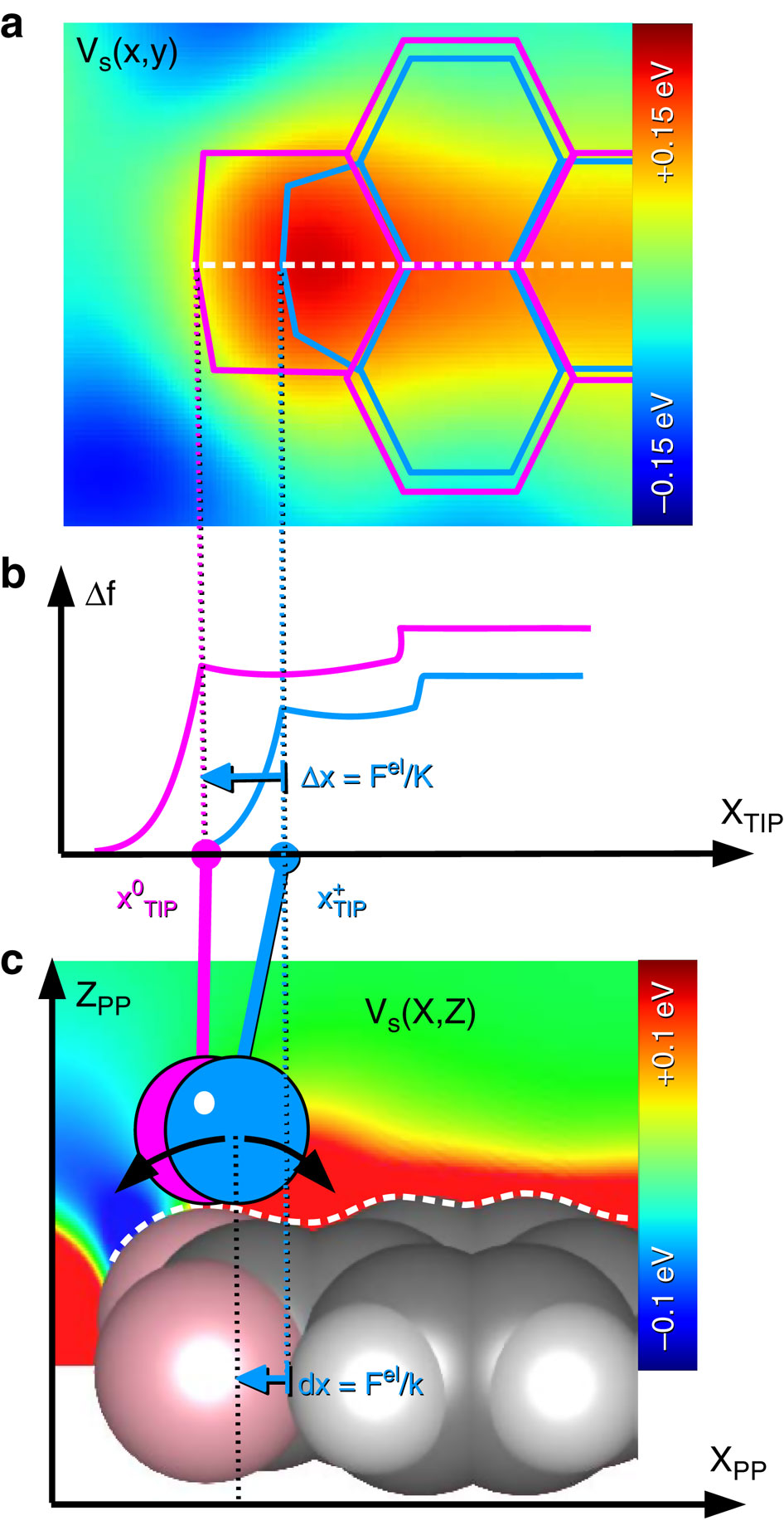 Mapping the electrostatic force field of single molecules from high ...