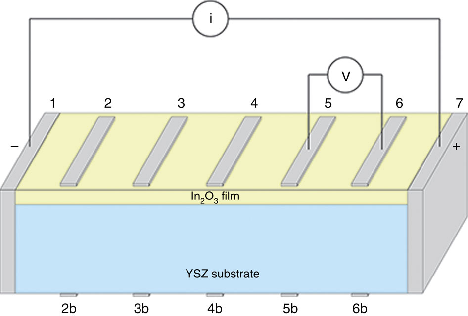 Interfacial control of oxygen vacancy doping and electrical conduction ...