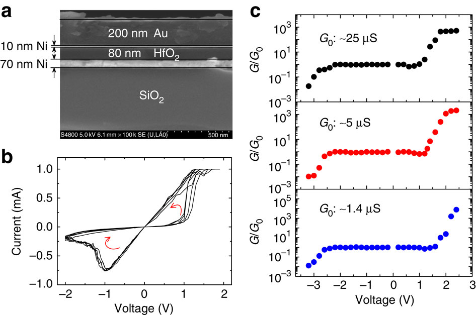 Associative memory realized by a reconfigurable memristive hopfield