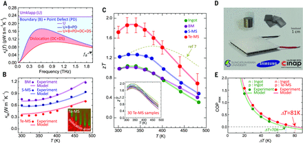 Dense dislocation arrays embedded in grain boundaries for high ...
