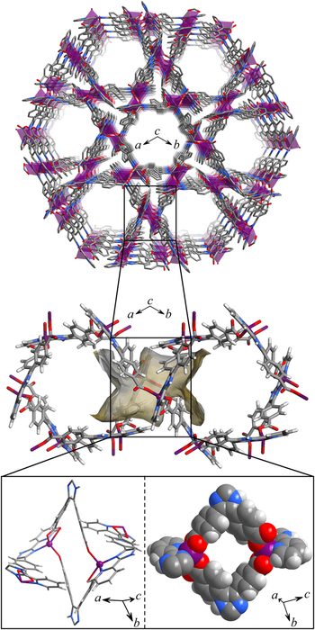 Structural Energetic And Dynamic Insights Into The Abnormal Xylene Separation Behavior Of Hierarchical Porous Crystal Scientific Reports X Mol