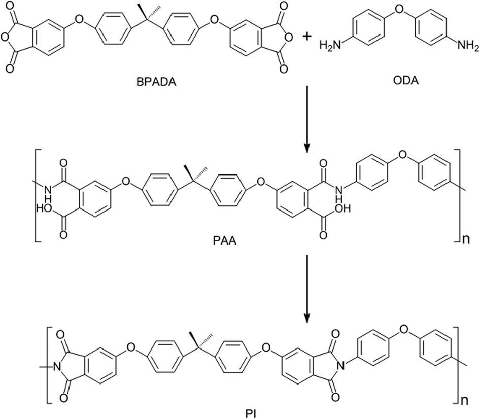 Shape memory polymers with high and low temperature resistant ...