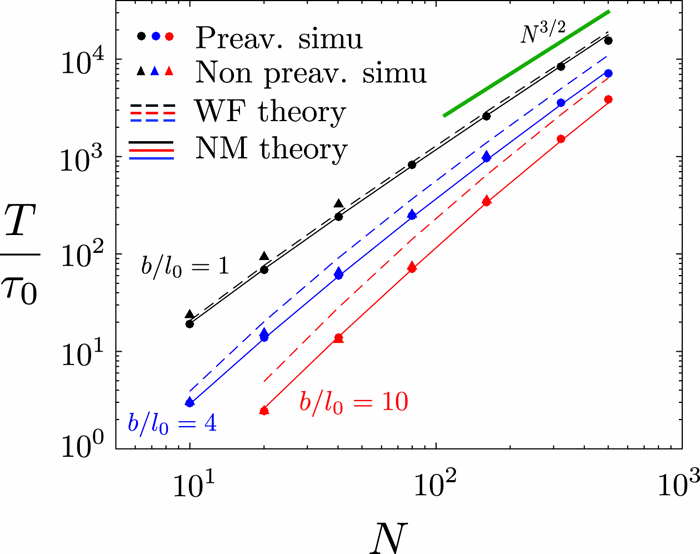 Non Markovian Closure Kinetics Of Flexible Polymers With Hydrodynamic Interactions The Journal Of Chemical Physics X Mol