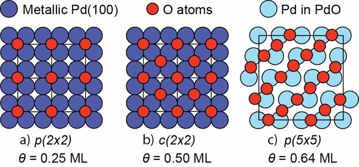 Coverage Dependent Adsorption And Desorption Of Oxygen On Pd 100 The Journal Of Chemical Physics X Mol
