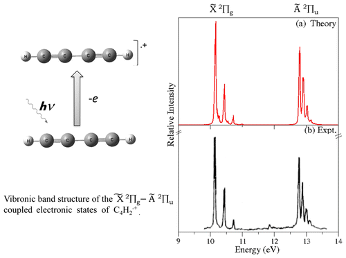 Vibronic Coupling In The X 2pg pu Band System Of Diacetylene Radical Cation The Journal Of Physical Chemistry A X Mol