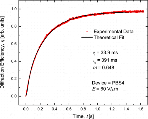 Off Resonance Photosensitization Of A Photorefractive Polymer Composite Using Pbs Nanocrystals The Journal Of Physical Chemistry C X Mol