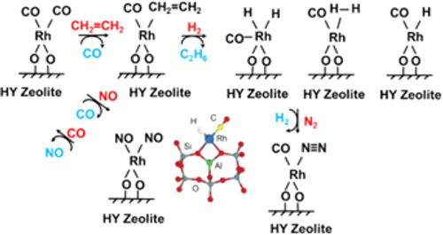 Effect Of Si Al Ratio And Rh Precursor Used On The Synthesis Of Hy Zeolite Supported Rhodium Carbonyl Hydride Complexes The Journal Of Physical Chemistry C X Mol