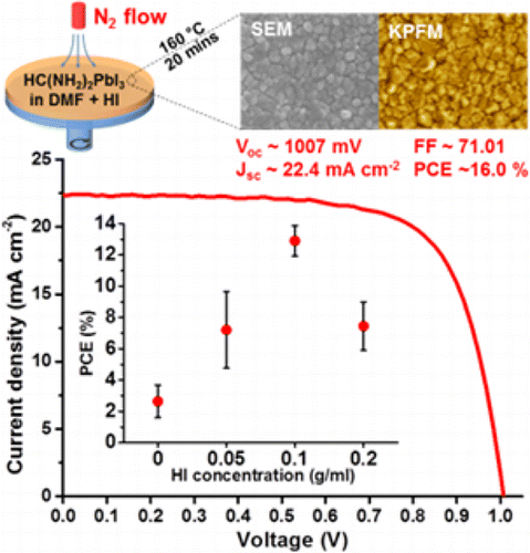 Nucleation And Growth Control Of Hc Nh2 2pbi3 For Planar Perovskite Solar Cell J Phys Chem C X Mol