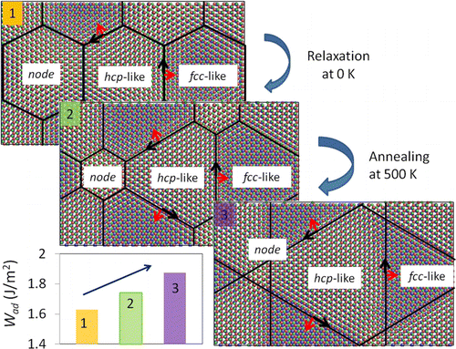 Properties Of Ti Tic Interfaces From Molecular Dynamics Simulations The Journal Of Physical Chemistry C X Mol