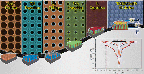 Highly-Ordered 3D Vertical Resistive Switching Memory Arrays with ...