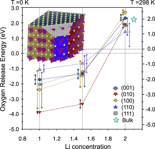Surface Morphology and Surface Stability against Oxygen Loss of the ...