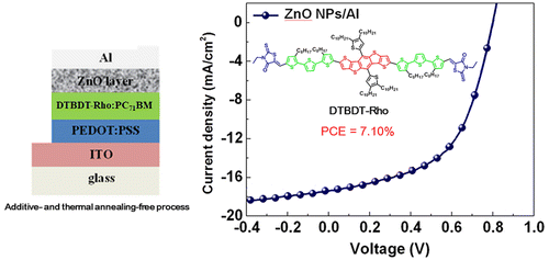 Dithienobenzodithiophene-Based Small Molecule Organic Solar Cells with ...