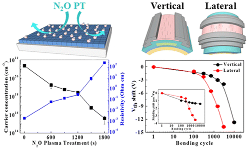 A Study On The Electrical Properties Of Atomic Layer Deposition Grown ...