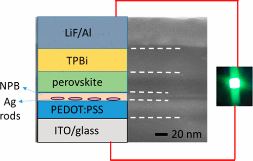 Plasmonic Perovskite Light-Emitting Diodes Based on the Ag–CsPbBr3 ...