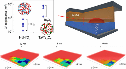 Direct Probing of the Dielectric Scavenging-Layer Interface in Oxide ...
