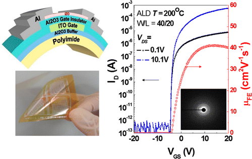 zinc oxide thin films thesis