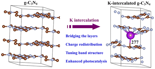 Bridging The G-C3N4 Interlayers For Enhanced Photocatalysis,ACS ...