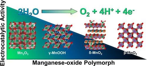 角共享MnO 6 八面体在水氧化催化中的配位几何和氧化态要求:锰矿(γ-MnOOH)的研究,ACS Catalysis - X-MOL