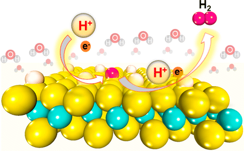 从第一性原理看氢在1T-MoS 2 上的放氢反应机理,ACS Catalysis - X-MOL